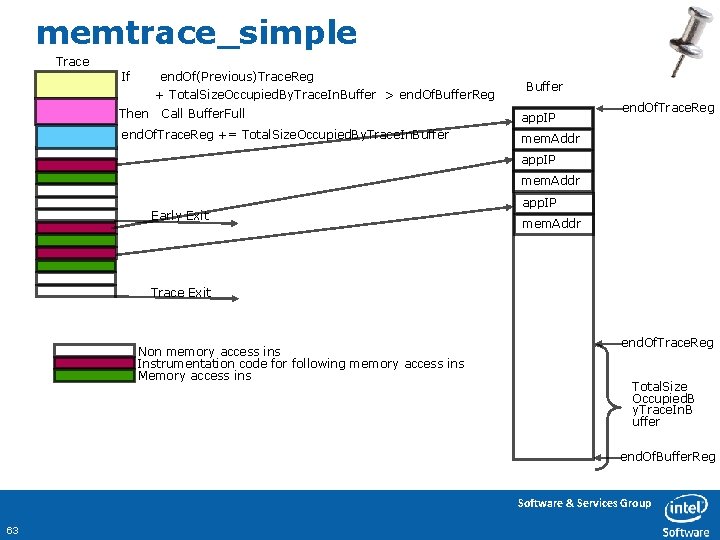 memtrace_simple Trace If end. Of(Previous)Trace. Reg + Total. Size. Occupied. By. Trace. In. Buffer