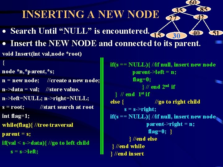 INSERTING A NEW NODE 35 27 60 85 42 · Search Until “NULL” is INSERTING A NEW NODE 35 27 60 85 42 · Search Until “NULL” is