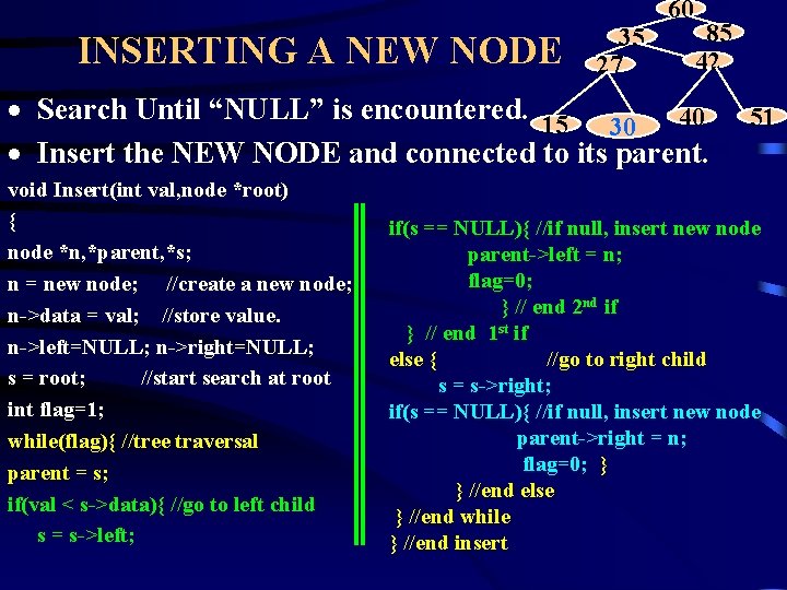 INSERTING A NEW NODE 35 27 60 85 42 · Search Until “NULL” is