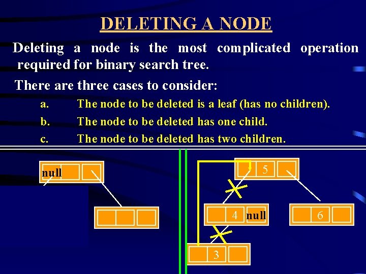 DELETING A NODE Deleting a node is the most complicated operation required for binary