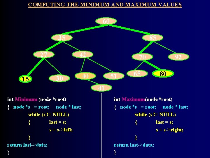 COMPUTING THE MINIMUM AND MAXIMUM VALUES 60 35 27 15 85 42 30 70