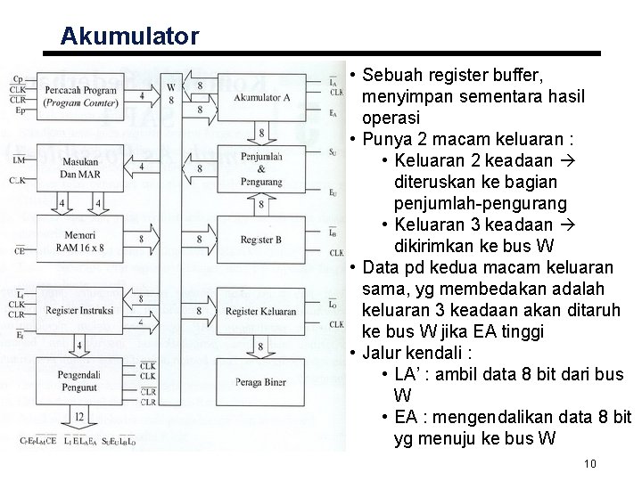 Akumulator • Sebuah register buffer, menyimpan sementara hasil operasi • Punya 2 macam keluaran