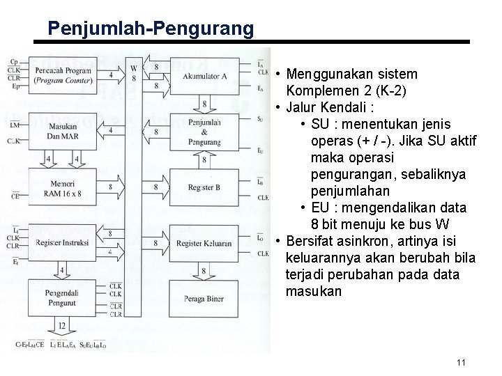 Penjumlah-Pengurang • Menggunakan sistem Komplemen 2 (K-2) • Jalur Kendali : • SU :