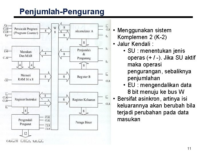 Penjumlah-Pengurang • Menggunakan sistem Komplemen 2 (K-2) • Jalur Kendali : • SU :