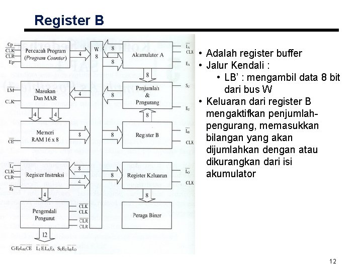 Register B • Adalah register buffer • Jalur Kendali : • LB’ : mengambil