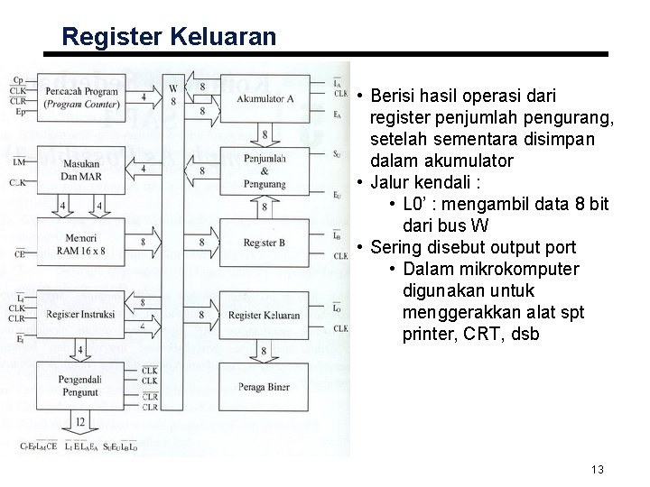 Register Keluaran • Berisi hasil operasi dari register penjumlah pengurang, setelah sementara disimpan dalam