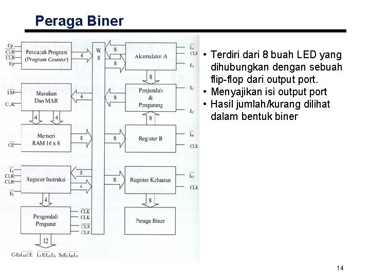 Peraga Biner • Terdiri dari 8 buah LED yang dihubungkan dengan sebuah flip-flop dari