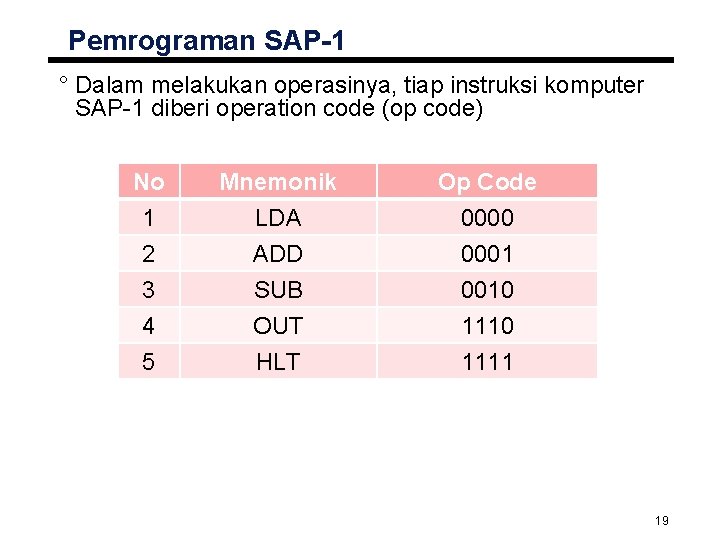 Pemrograman SAP-1 ° Dalam melakukan operasinya, tiap instruksi komputer SAP-1 diberi operation code (op