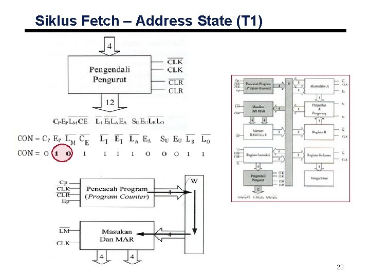 Siklus Fetch – Address State (T 1) 23 