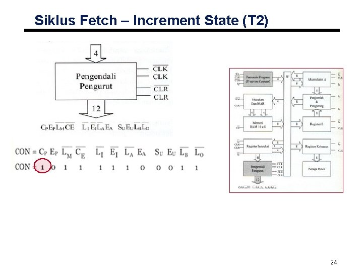 Siklus Fetch – Increment State (T 2) 24 