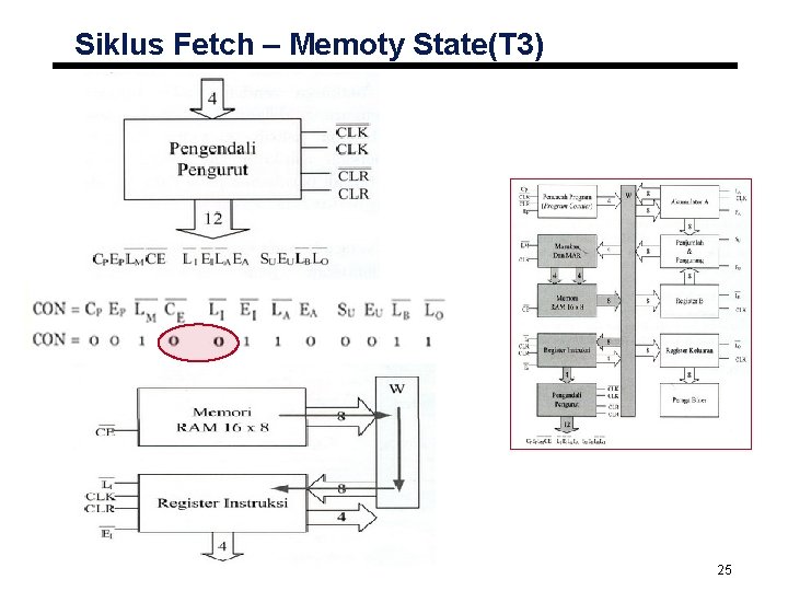 Siklus Fetch – Memoty State(T 3) 25 