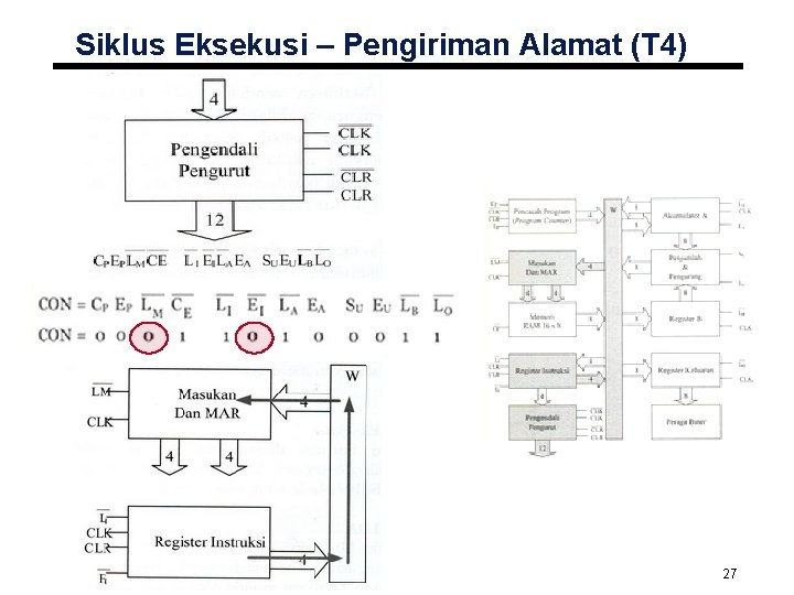 Siklus Eksekusi – Pengiriman Alamat (T 4) 27 