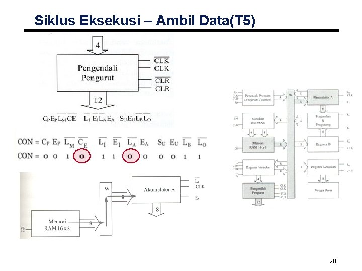 Siklus Eksekusi – Ambil Data(T 5) 28 