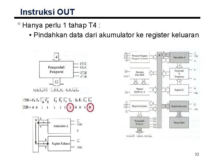 Instruksi OUT ° Hanya perlu 1 tahap T 4 : • Pindahkan data dari