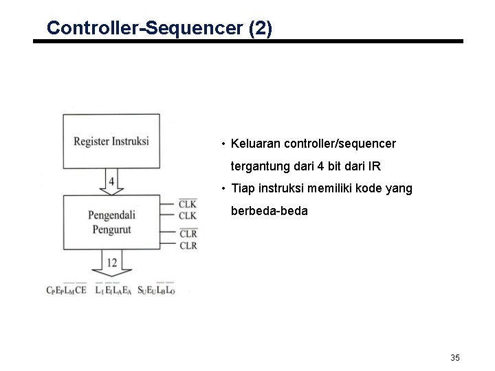 Controller-Sequencer (2) • Keluaran controller/sequencer tergantung dari 4 bit dari IR • Tiap instruksi