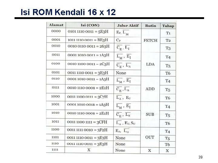 Isi ROM Kendali 16 x 12 39 