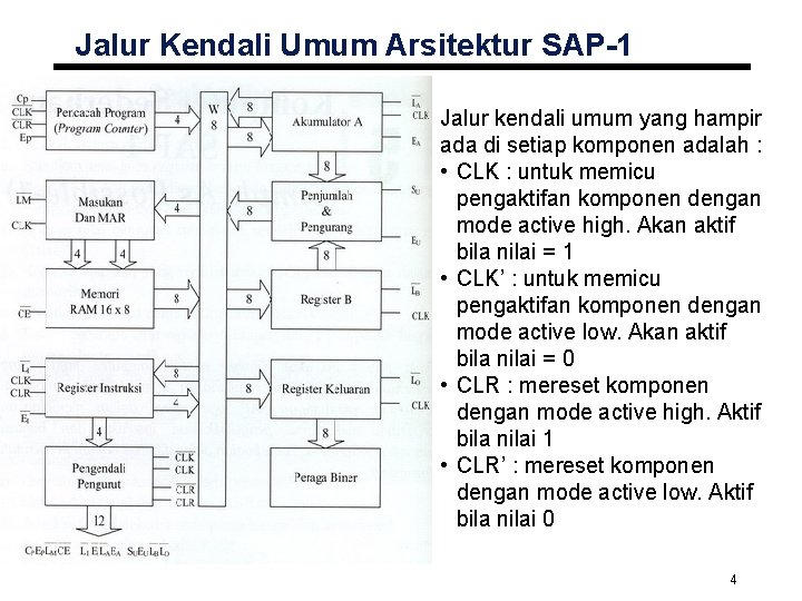 Jalur Kendali Umum Arsitektur SAP-1 Jalur kendali umum yang hampir ada di setiap komponen