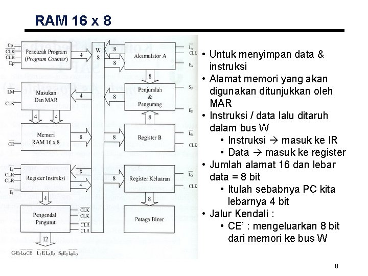 RAM 16 x 8 • Untuk menyimpan data & instruksi • Alamat memori yang