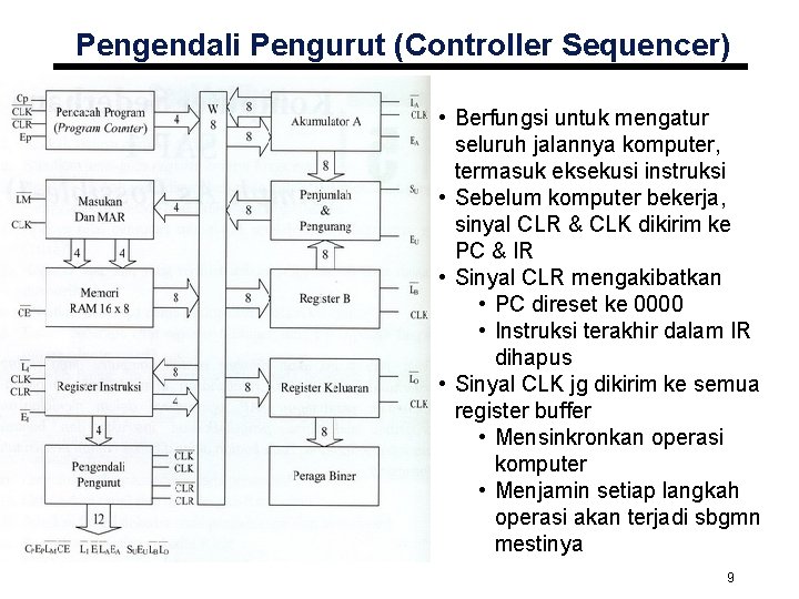 Pengendali Pengurut (Controller Sequencer) • Berfungsi untuk mengatur seluruh jalannya komputer, termasuk eksekusi instruksi