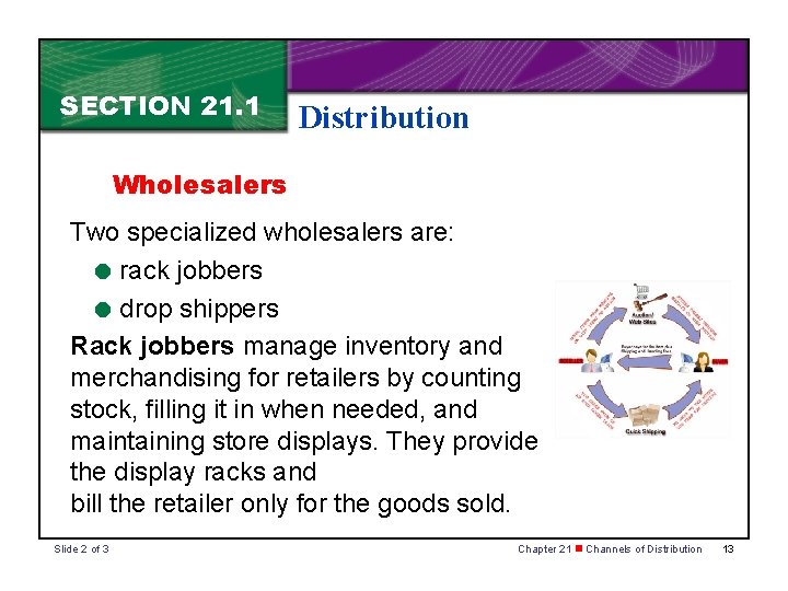 Marketing Essentials Distribution Chapter 21 n Channels of