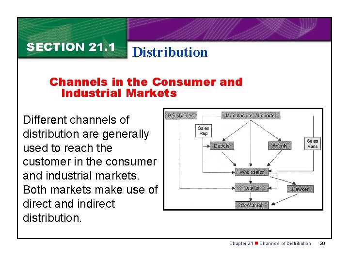 SECTION 21. 1 Distribution Channels in the Consumer and Industrial Markets Different channels of