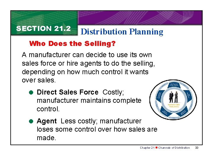 SECTION 21. 2 Distribution Planning Who Does the Selling? A manufacturer can decide to