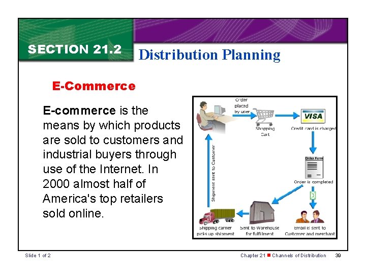 SECTION 21. 2 Distribution Planning E-Commerce E-commerce is the means by which products are