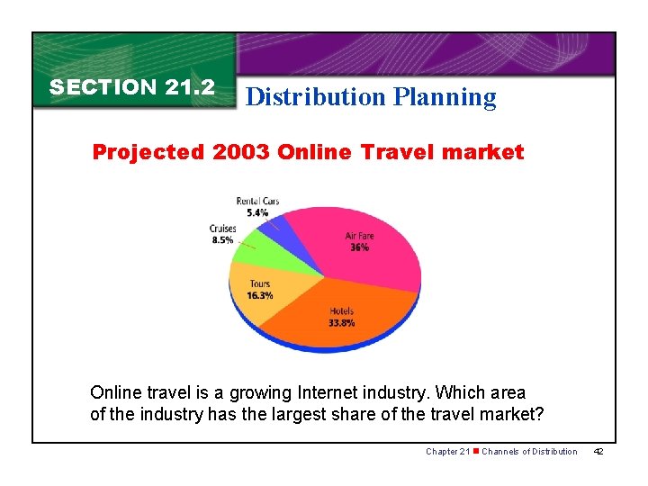 SECTION 21. 2 Distribution Planning Projected 2003 Online Travel market Online travel is a