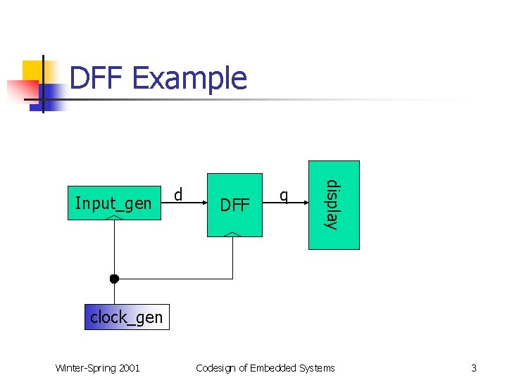 DFF Example d DFF q display Input_gen clock_gen Winter-Spring 2001 Codesign of Embedded Systems