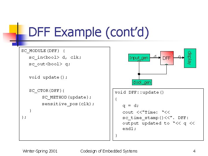 DFF Example (cont’d) void update(); Winter-Spring 2001 d DFF q clock_gen SC_CTOR(DFF){ SC_METHOD(update); sensitive_pos(clk);