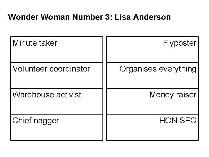 Wonder Woman Number 3: Lisa Anderson Minute taker Volunteer coordinator Warehouse activist Chief nagger