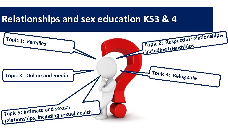 Relationships and sex education KS 3 & 4 Topic 1: F amilies Topic 3: