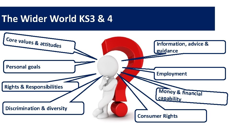 The Wider World KS 3 & 4 Core value s & attitud es Personal