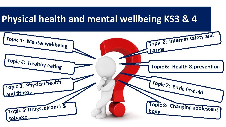 Physical health and mental wellbeing KS 3 & 4 Topic 1: M ental well