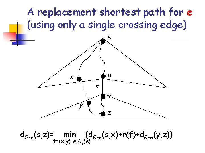 A replacement shortest path for e (using only a single crossing edge) s u