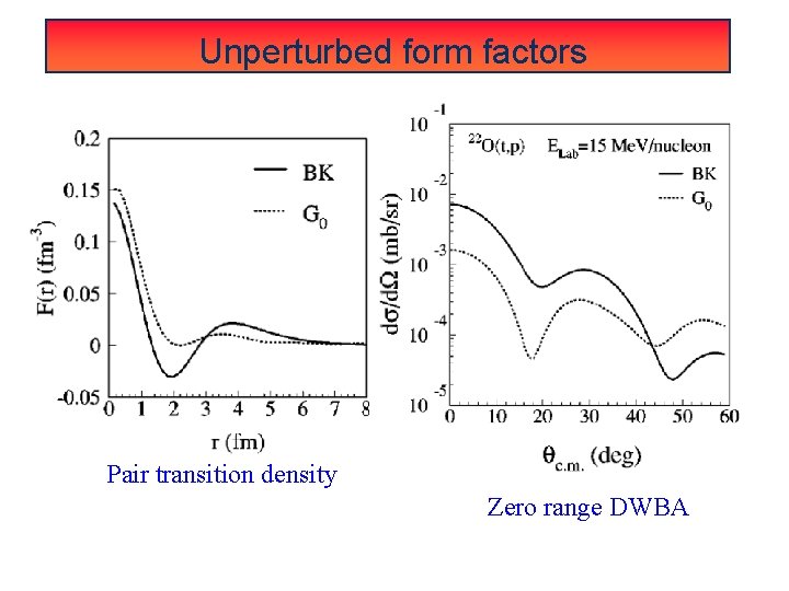 Unperturbed form factors Pair transition density Zero range DWBA 