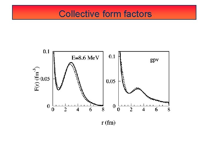 Collective form factors 