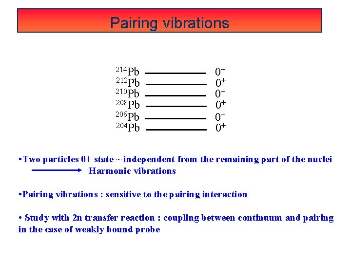Pairing vibrations 214 Pb 212 Pb 210 Pb 208 Pb 206 Pb 204 Pb