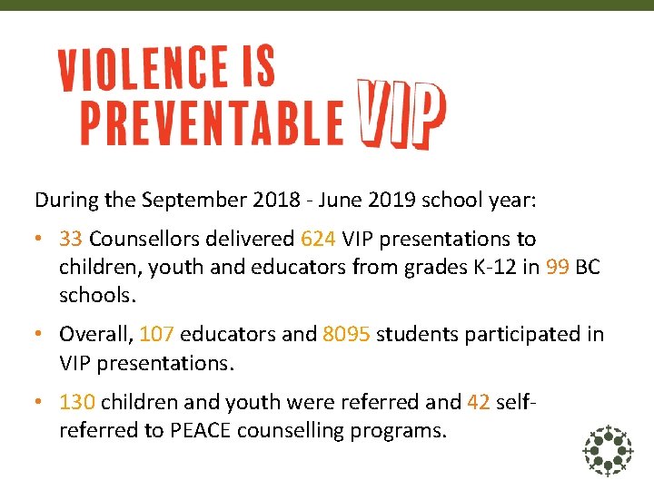 During the September 2018 - June 2019 school year: • 33 Counsellors delivered 624