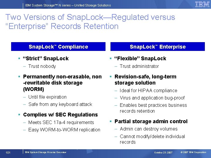 IBM System Storage™ N series – Unified Storage Solutions Two Versions of Snap. Lock—Regulated