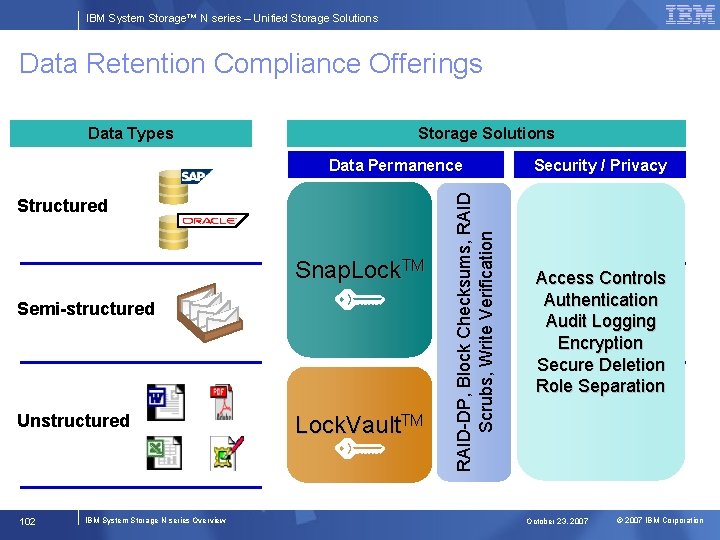 IBM System Storage™ N series – Unified Storage Solutions Data Retention Compliance Offerings Data