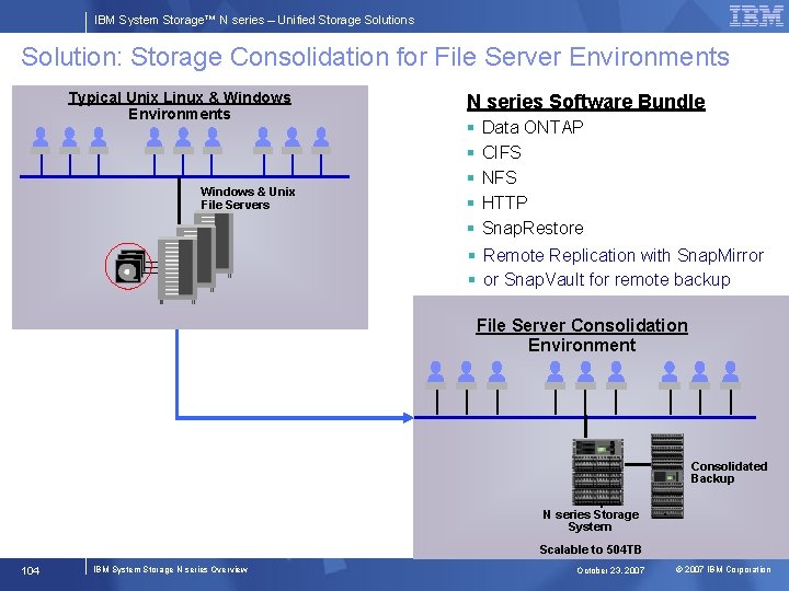 IBM System Storage™ N series – Unified Storage Solutions Solution: Storage Consolidation for File