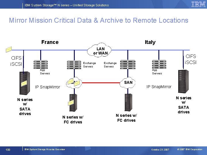 IBM System Storage™ N series – Unified Storage Solutions Mirror Mission Critical Data &