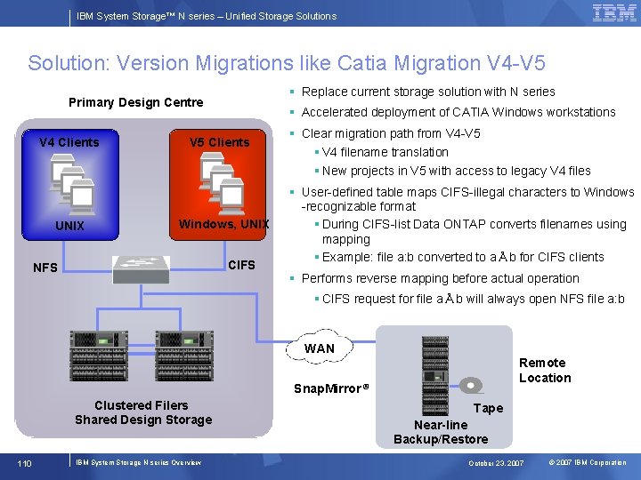 IBM System Storage™ N series – Unified Storage Solutions Solution: Version Migrations like Catia