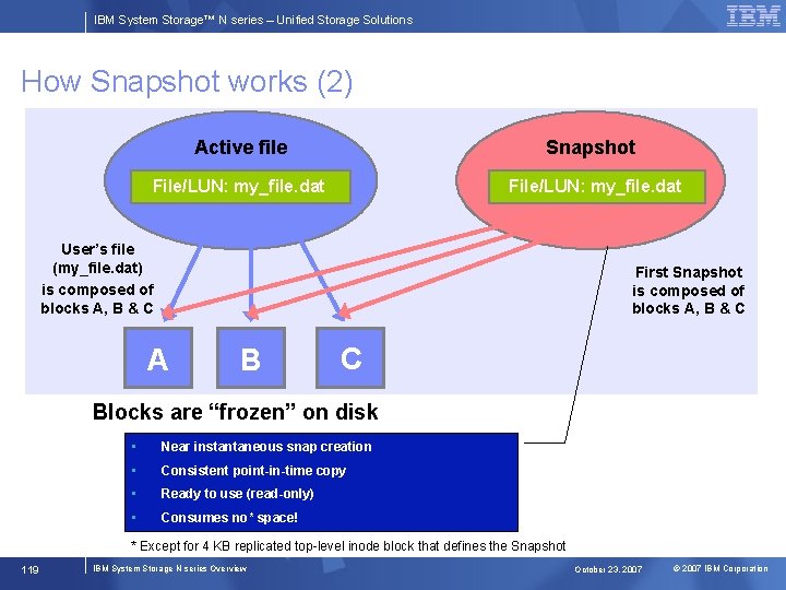 IBM System Storage™ N series – Unified Storage Solutions How Snapshot works (2) Active