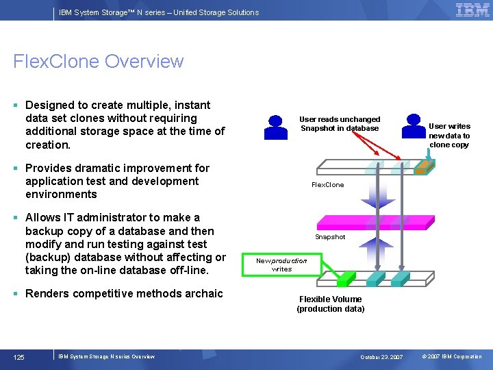 IBM System Storage™ N series – Unified Storage Solutions Flex. Clone Overview § Designed