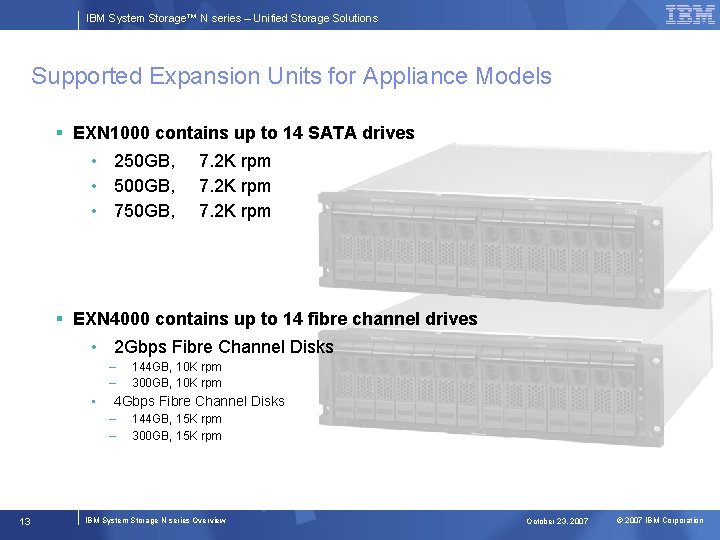 IBM System Storage™ N series – Unified Storage Solutions Supported Expansion Units for Appliance