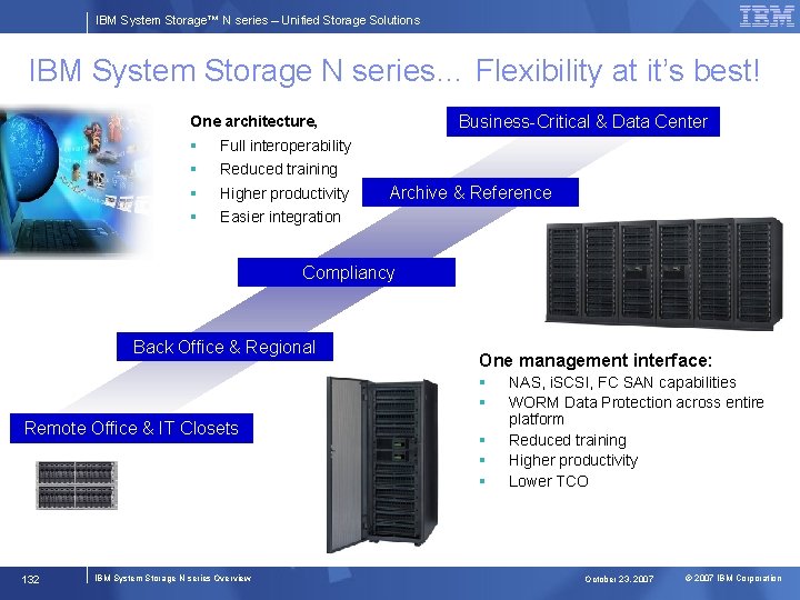 IBM System Storage™ N series – Unified Storage Solutions IBM System Storage N series…