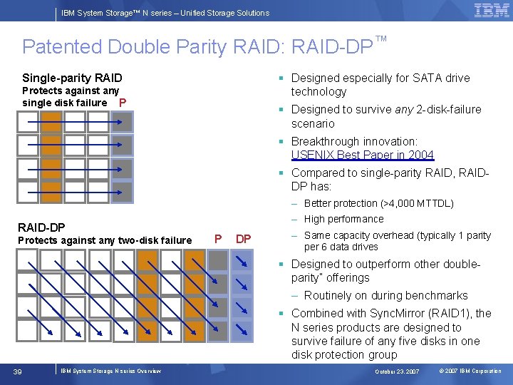 IBM System Storage™ N series – Unified Storage Solutions Patented Double Parity RAID: RAID-DP™