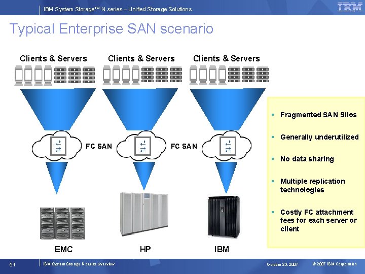 IBM System Storage™ N series – Unified Storage Solutions Typical Enterprise SAN scenario Clients